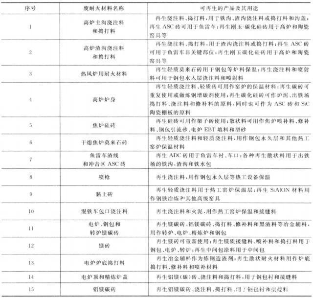 鎂碳磚耐火度 鎂碳磚耐火度